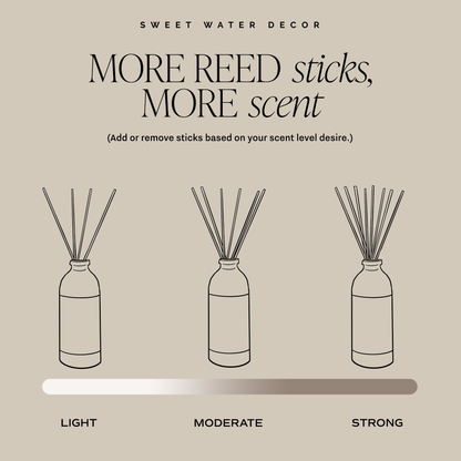 Mango and Coconut Reed Diffuser - Home Decor & Gifts